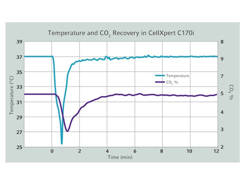 CellXpert C170 - Hücre Kültürü Inkübatörü 10